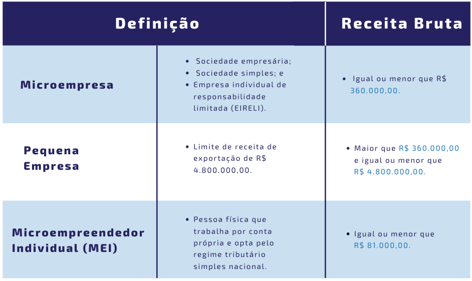 Requisitos de qualificação das empresas que podem participar do pregão eletrônico. 